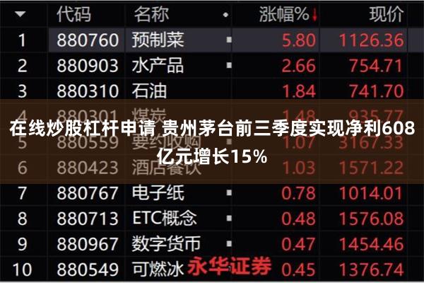 在线炒股杠杆申请 贵州茅台前三季度实现净利608亿元增长15%
