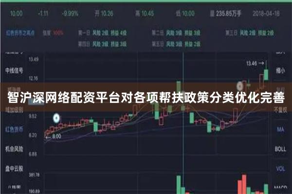 智沪深网络配资平台对各项帮扶政策分类优化完善